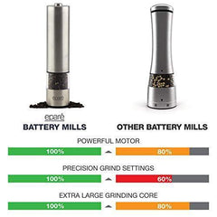 Eparé Salt or Pepper Grinder, Adjustable Ceramic Mill for Pink Himalayan Sea Salts & Black Peppercorns – Battery Powered Steel Electric Spice Shaker – LED Light