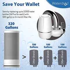 Waterdrop 320-Gallon Long-Lasting Water Faucet Filtration System, Faucet Water Filter, Removes 93% Chlorine, Removes Harmful Contaminants Metals & Sediments - Fits Standard Faucets
