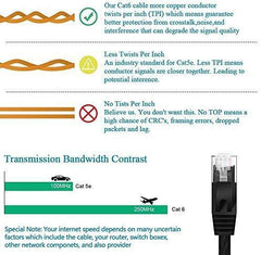 Cat 6 Ethernet Cable 10FT 5PCS UP to Gigabit 1000 Base-T LAN Higher Bandwidth 32AWG Cat6 Internet Network Flat Patch Cable Short Computer Networking Cord with Snagless RJ45 Connectors
