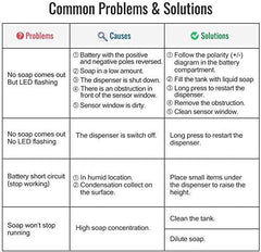 Hanamichi TechFaith Soap Dispensers (2 Pack), Touchless Automatic Soap Dispenser, Infrared Motion Sensor Stainless Steel Dish Liquid Hands-Free Auto Hand Soap Dispenser