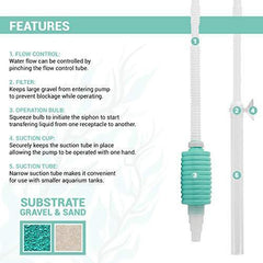 TERA PUMP Genuine Nano Aquarium Cleaner Fish Tank Gravel Sand Cleaner (for Small Aquariums Under 10 Gallons) BPA-Free TRFTCLN-S