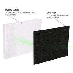 True HEPA Replacement Filter for Coway AP1512HH Air Purifiers 3304899 with 2 Carbon Filters