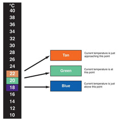 SUKRAGRAHC Traditional Stick-on Digital Temperature Thermometer Strip Degree Fahrenheit and Celsius System Display 10 pc Black