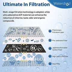 Waterdrop 320-Gallon Long-Lasting Water Faucet Filtration System, Faucet Water Filter, Removes 93% Chlorine, Removes Harmful Contaminants Metals & Sediments - Fits Standard Faucets