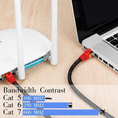 Outdoor Cat 7 Ethernet Cable,Neekeons26AWG Heavy-Duty Cat7 Networking Cord Patch Cable RJ45 10 Gigabit 600Mhz LAN Wire Cable STP Waterproof Direct Burial Ethernet Cable (5M(15feet))