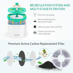 Katzetatze Pet Fountain Cat Water Dispenser, Healthy And Hygienic Drinking Fountain 2L Super Quiet Automatic Water Bowl With Filter For Cats, Dogs, Birds And Small Animals (Pet Fountain)