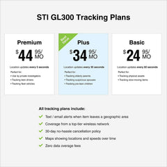 Spytec STI GL300MA GPS Tracker- 4G LTE Mini Real Time GPS Tracking Device for Vehicles, Kids, Pets, Spouses, Seniors, Luggage, Equipment, Valuables - Pack of 2