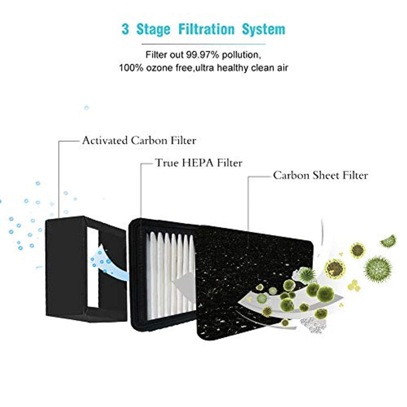 Balight Hepa Air Purifier for Home&Travel with True HEPA & Carbon Filters, Portable Desktop Hepa Filter Air Purifier for Allergies & Pets Reduce Mold Odor Smoke Dust Pollenfor Desktop