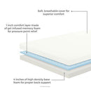 LINENSPA 5 Inch Gel Memory Foam Mattress -  Firm Support - Twin