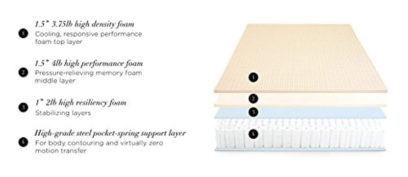 Leesa Sapira Mattress, Queen