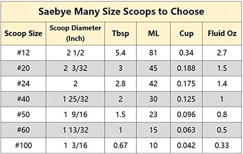 Fayomir  Medium Cookie Scoop, 2.8 Tbsp/ 1.4 OZ, 2 inch/ 5 CM Ball, 18/8 Stainless Steel Medium Ice Cream Scoop, Secondary Polishing