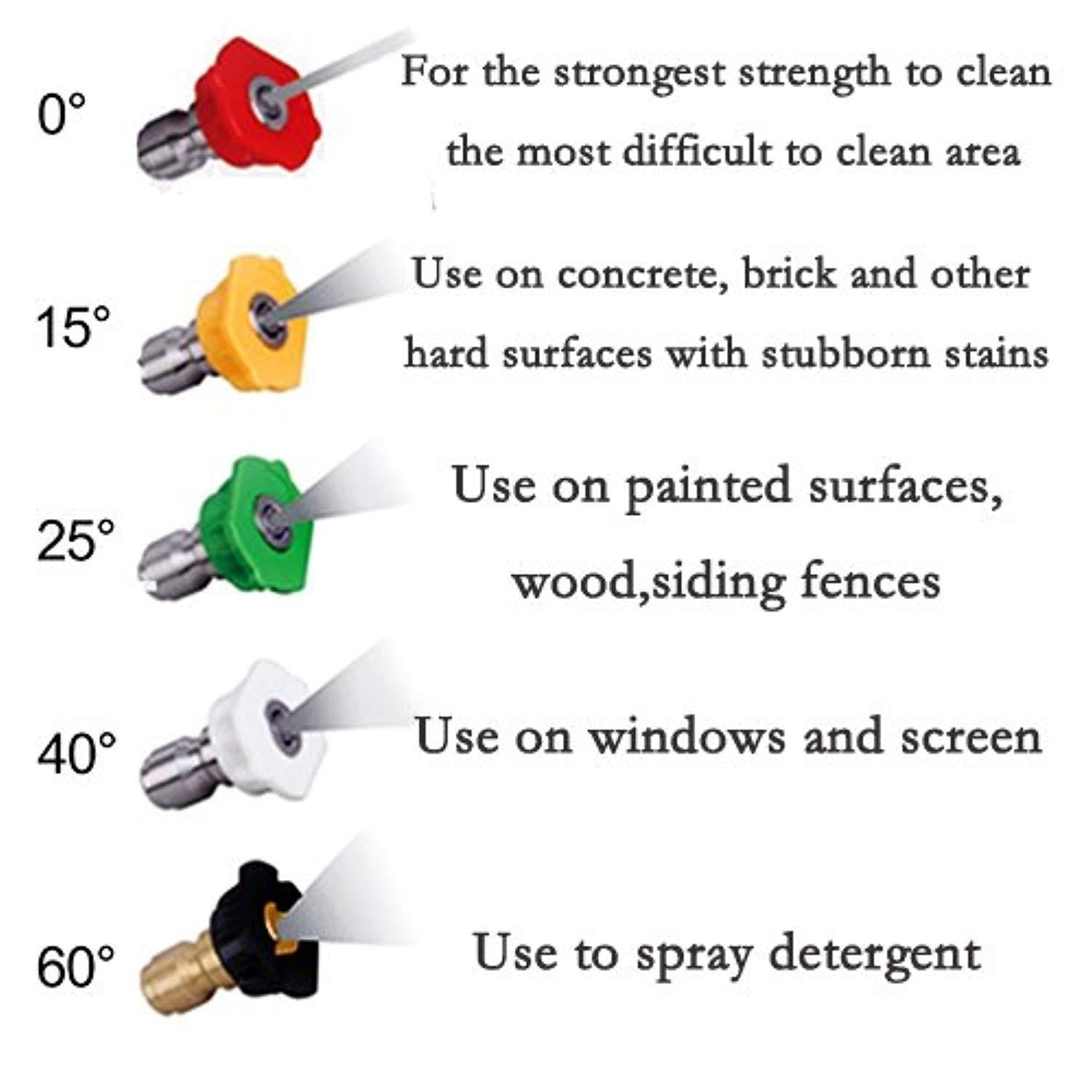 BEBEKULA 2030 PHC Electric Pressure Washer 1.76GPM w/Power Hose Nozzle Gun and 5 Quick-Connect Spray Tips