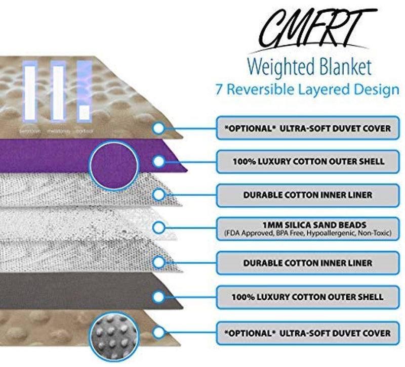 CMFRT Weighted Blanket for Kids - | 100% Soft Breathable Cotton (41”x56” – 5 lb) | Get Quality Rest | One Piece Design | (Perfect for 40 lb individual)