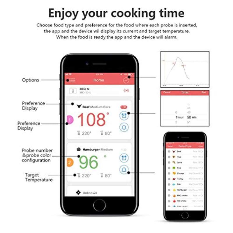 Digital Meat thermometer for Grilling, ICOCO Best Instant Read Oven Meat Thermometer with 6 Probes Ultra Fast Easy Electronic BBQ and Kitchen Food Thermometer for Cooking, Grill,Candy