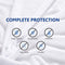 RUUF Twin Size Mattress Protector, Premium Hypoallergenic Waterproof Mattress Cover, Vinyl Free