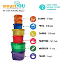 21 Day Portion Control Containers Kit - Nutrition Diet, Multi-Color Coded Weight Loss System. Complete Guide + PDF Planner + Recipe eBook and Tape Measure - BPA Free - 7 PC