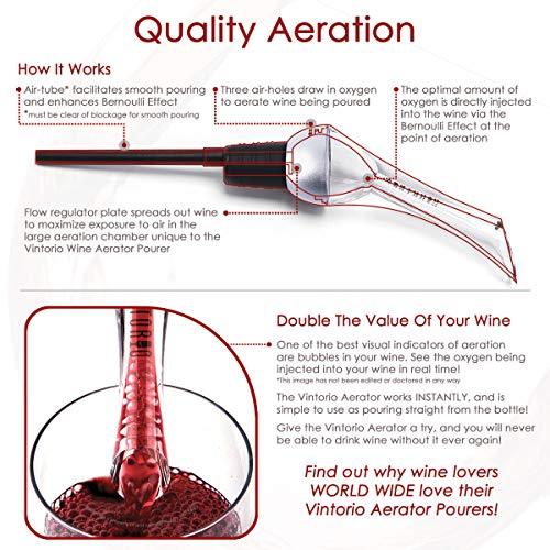 Guzzle Buddy Wine Aerator Pourer - Premium Aerating Pourer and Decanter Spout (Black)