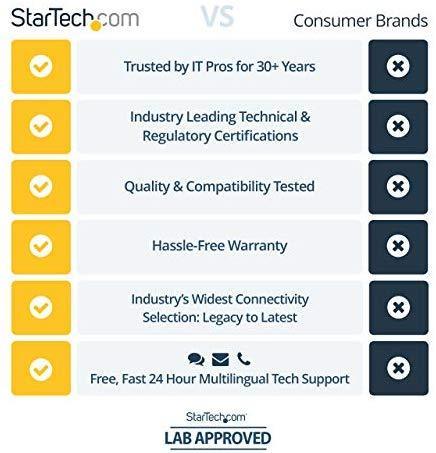 StarTech.com 8 ft High Speed HDMI Cable – Ultra HD 4k x 2k HDMI Cable – HDMI to HDMI M/M - 8ft HDMI 1.4 Cable - Audio/Video Gold-Plated (HDMM8)