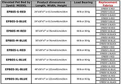 2PET Elevated Pet Cot by Deluxe Cooling Elevated Dog Bed - Dog Cot that Provides Maximum Comfort, Good Sleep, Joints Support &amp; Insect Relief- All Seasons. Extra Large Blue - Model EPB05