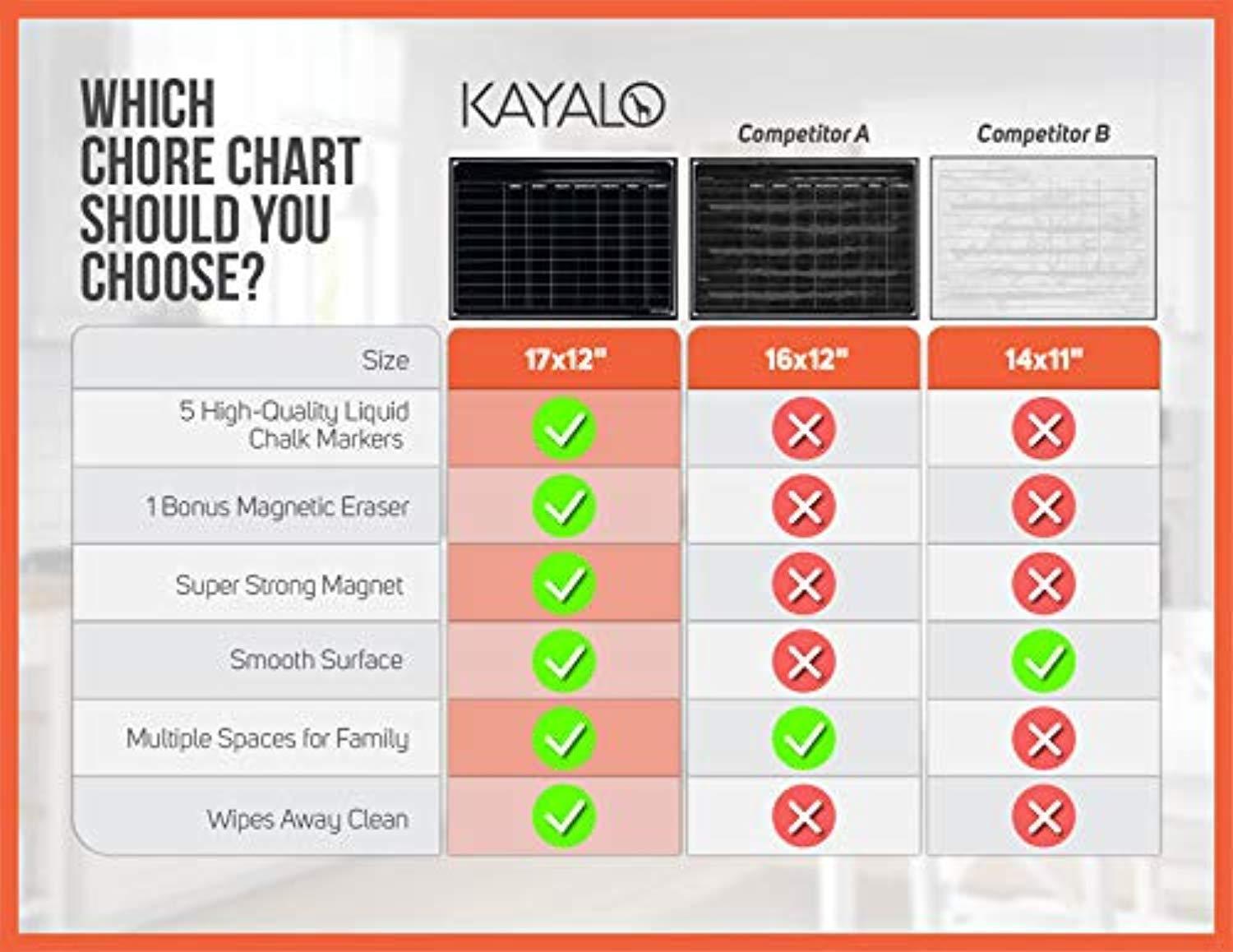 Chore Chart with 5 Chalk Markers for Multiple Kids - Magnetic Dry Erase Refrigerator Calendar Chalkboard for Activity and Reward - Reusable Home Family Star Board for Responsibility - 17" x 12"