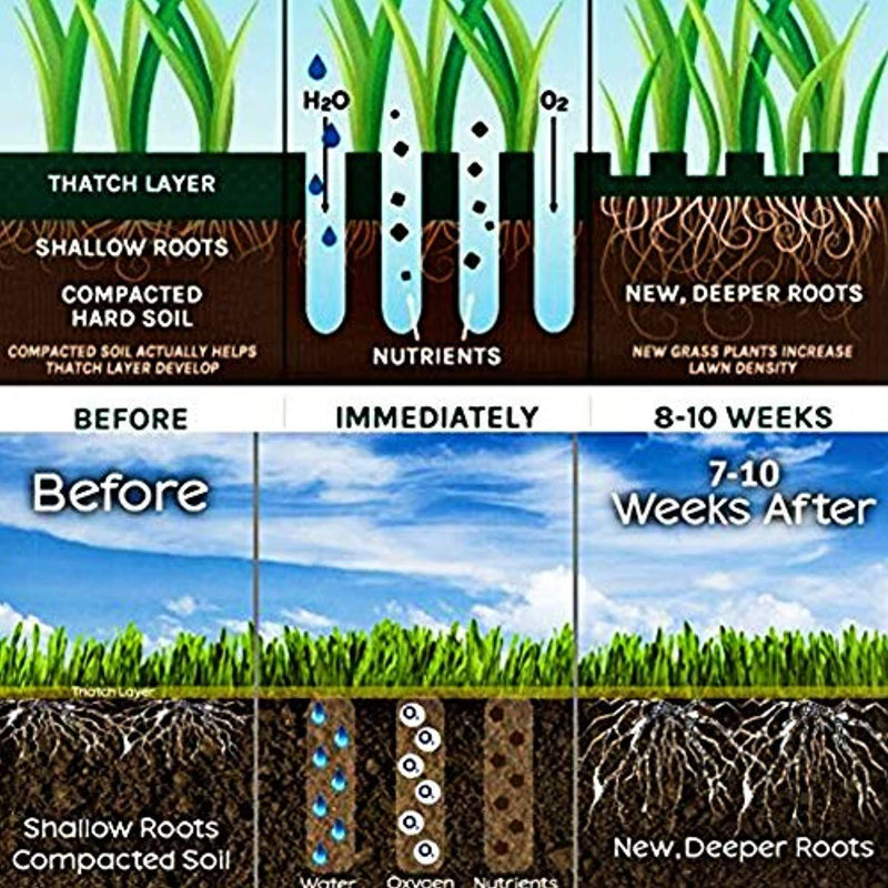 Scuddles Lawn Aerator Shoes, Heavy Duty Spike Aerating Sandals Soil Adjustable Straps - Sturdy Universal Size, Men Women NO Assembly Needed Use Straight Out Box (Black)