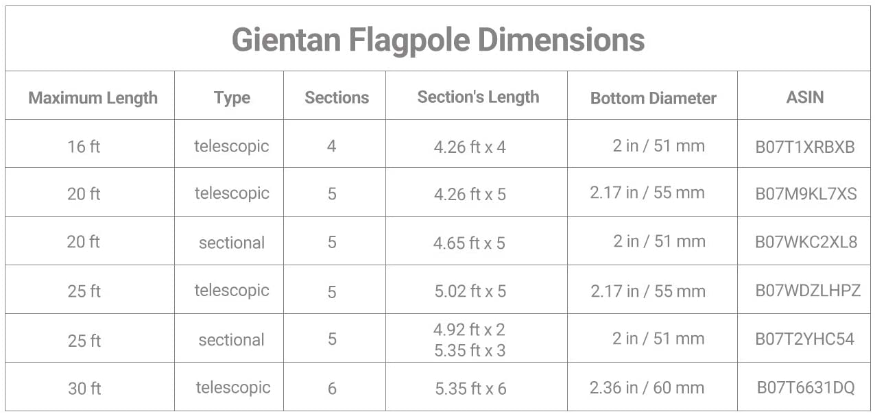 Gientan 30FT Telescopic Flag Pole, Extra Thick Heavy Duty Aluminum Flagpole Kit with 3x5 US Flag Golden Ball Top for Commercial Residential Outdoor Use, Fly 2 Flags