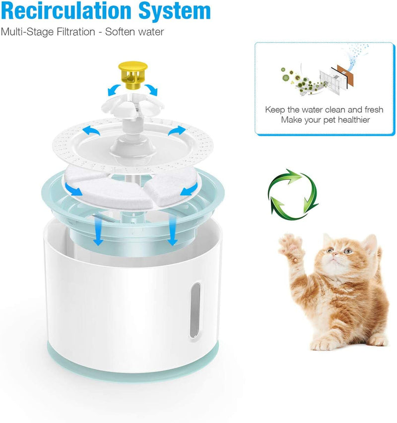 isYoung LED Pet Fountain, LED 81oz/2.4L Automatic Cat Fountain Dog Water Dispenser for Cats, Dogs